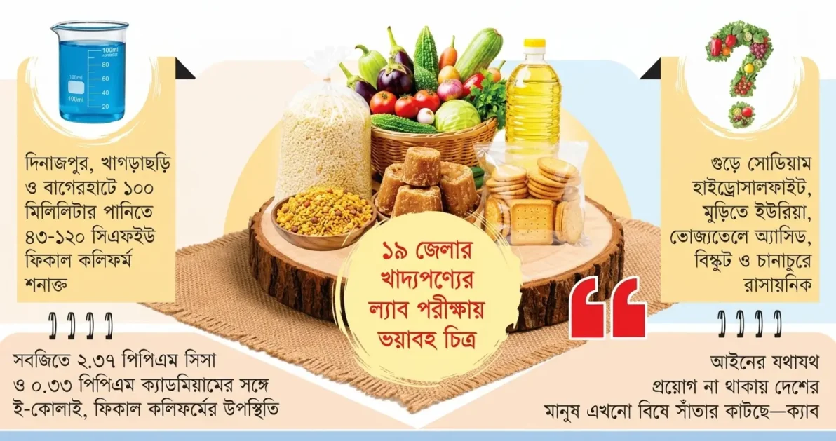 খাদ্যে বিষের ঝুঁকি